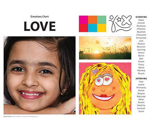 Emotions Art and Language Chart Pack A3 - Image 5